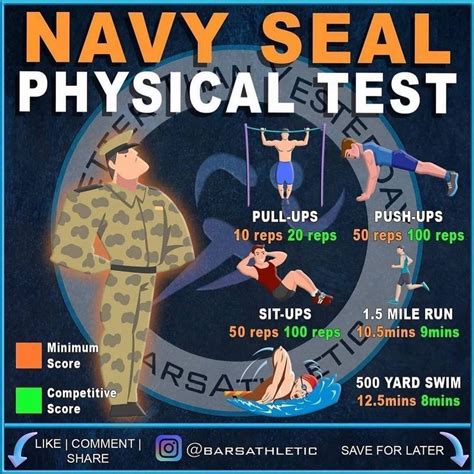 test navy seals|navy seal physical requirements 2023.